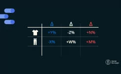Custom dynamic comparison table time-over-time in Data Studio